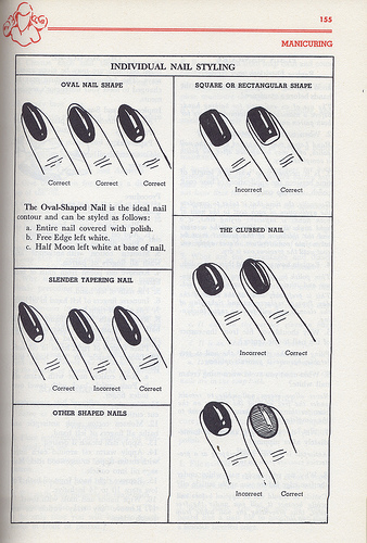 www.NailCareHQ.com Image of nail shapes from teaching book